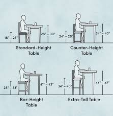 perfect dining table height