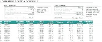 Amortization Schedule Payment Known Car Extra Payments Loan