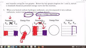 Unit 7 Endothermic Reaction Graph