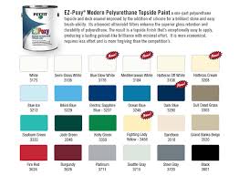 Pettit Easypoxy High Gloss Marine Paint Disclosed Pettit