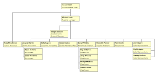 21 Good Project Management Diagram Types Tree Diagram