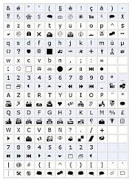 Wingding Alphabet Wing Dings Wingdings 2 Keyboard Symbols