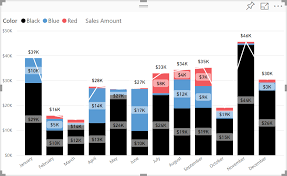 combo charts with no lines in power bi