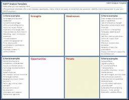 Personal Swot Analysis Template Pastel Droplets And A Clear Readable