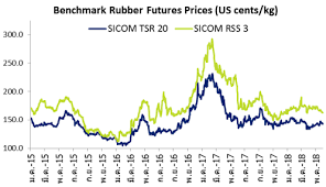 Sicom Rubber