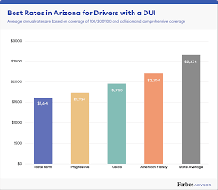 Finding affordable calwa, california auto insurance can be challenging, but everything you need to know to buy cheap. Best Cheap Car Insurance In Arizona 2021 Forbes Advisor