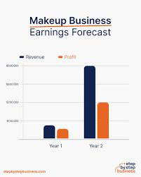 how to launch a makeup business