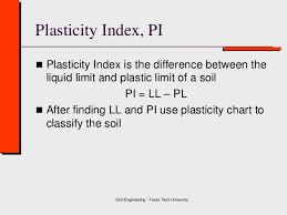 Class 3 A Soil Plasticity Atterberg Limits