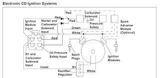 Interconnecting wire routes may be shown approximately, where particular receptacles or fixtures must be upon a common circuit. 25 Hp Kohler Wiring Diagram Wiring The 25 Hp Kohler Readingrat