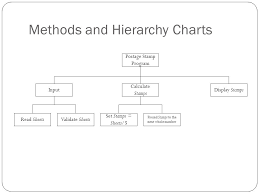 Introduction To Methods Ppt Download