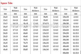 Skillful Galvanized Steel Pipe Size Chart Water Pipe