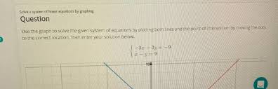Linear Equations By Graphing Chegg