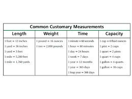Genuine Weight Measure Conversion Chart Mathmatical