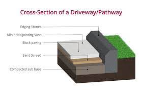 a guide to laying block paving