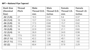 how do you identify ing thread types
