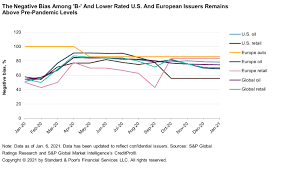 Where can i get an oil change at america's oil express? Default Transition And Recovery The 2020 Global Corporate Default Tally Reached 226 S P Global Ratings