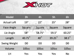 2013 Callaway X Hot And X Hot Pro Hybrids Golfwrx
