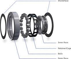 Dummies Guide To Miniature Radial Ball Bearings And Their