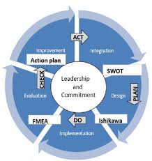 risk management framework adapted from