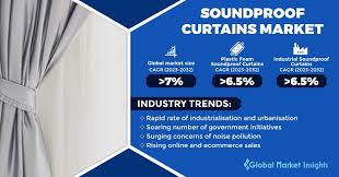 soundproof curtains market size