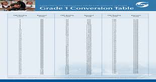Dibels To Lexile Conversion Chart