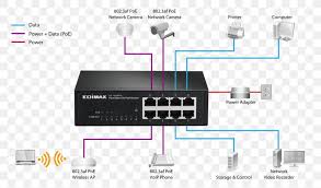 Ethernet is a technology that connects wired local area networks (lans) and enables the device to communicate with each other through a protocol which is the common network language. Network Switch Power Over Ethernet Wiring Diagram Gigabit Ethernet Png 800x481px Network Switch Cable Computer Network