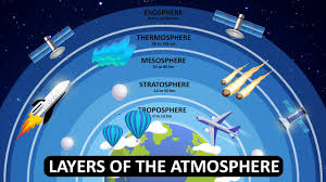 layers of the atmosphere what is
