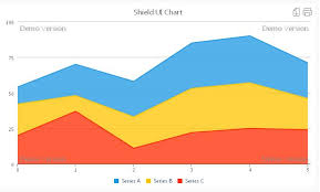 Shield Ui Charts Variety Area Chart Shieldui
