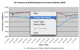 6a Katrina Pressure Vs Wind