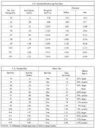 60 Steel Reinforcement Area Tables Area Tables