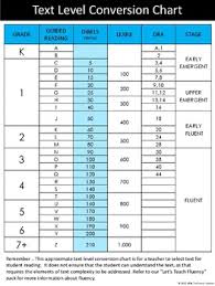 Reading Text Level Conversion Chart