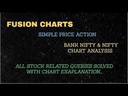 Bank Nifty Nifty Chart Intraday Trading Pure Price