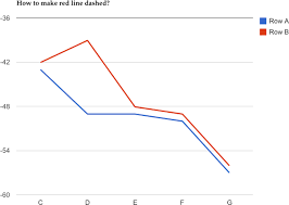 How To Make A Series Line Dashed In Google Line Chart