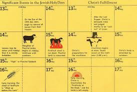 Symbols Of The Harvest Old Testament Holy Days And The