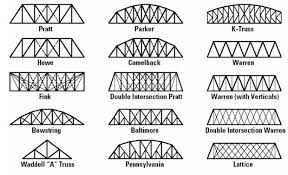 what types of truss bridges are there