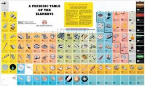 The Periodic Table Of The Elements Royal Society Of