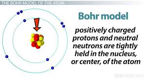 niels bohr biography discoveries