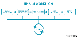 Introduction To Hp Alm Quality Center