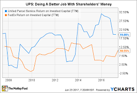 3 Great Reasons To Buy United Parcel Service Stock The