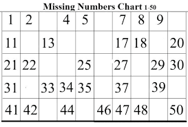 Printable Number Chart 1 50 Chartlist Stunningplaces Co