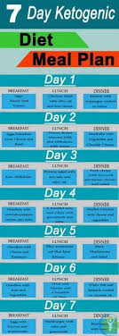 7 Day Diet Meal Plan Chart Bedowntowndaytona Com