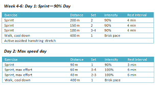 sprinting towards single digit body fat