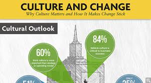 Cultures Critical Role In Change Management