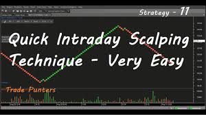 Intraday Options Strategy 11 Renko Charts Stock Market Trading