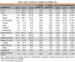 Is surveysavvy fake  internet marketing research paper topics    