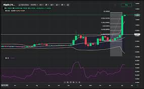 Ripple price prediction for the year 2021! Ripple Price Analysis For April 12 18 Another Pump Or Dump What Is Coming Next Currency Com