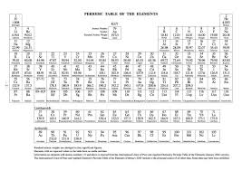 29 Printable Periodic Tables Free Download Template Lab