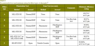 How Many Types Of Hepa Filters Are There National Air