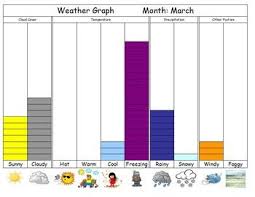 Free Editable Monthly Weather Graph Weather Graph Weather