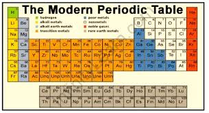 periodic trends and chemical reactivity